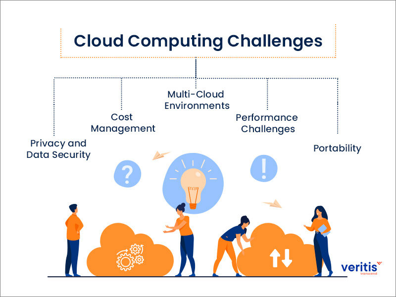 Cloud Computing